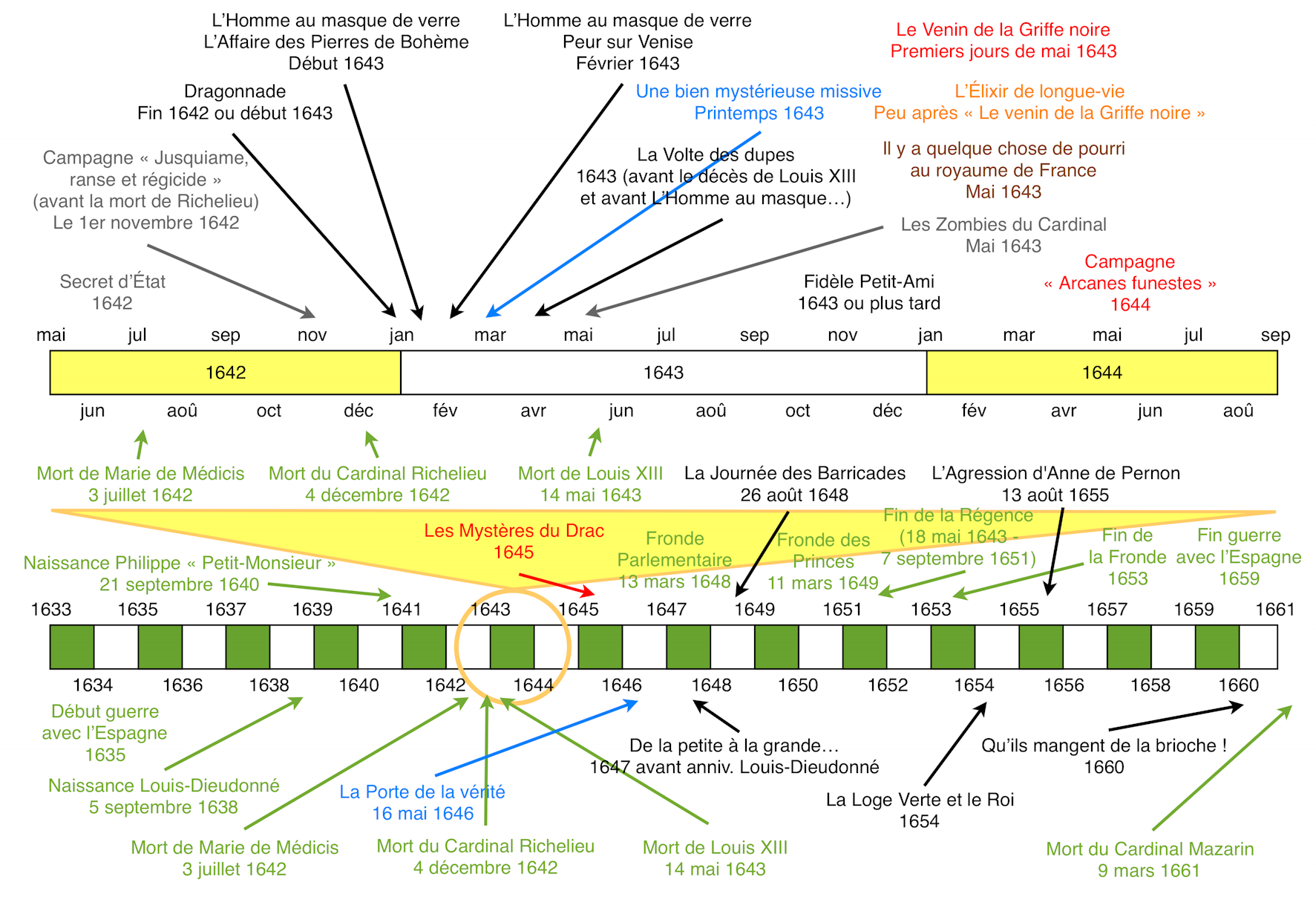 Cliquez pour agrandir